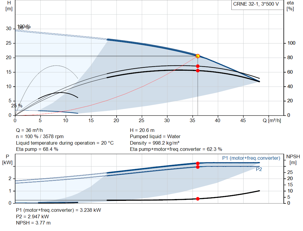 pumpcurve