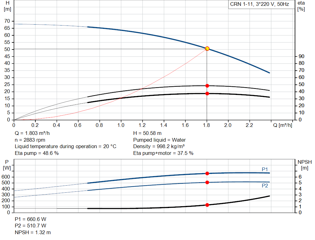 pumpcurve