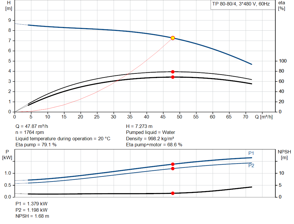 pumpcurve