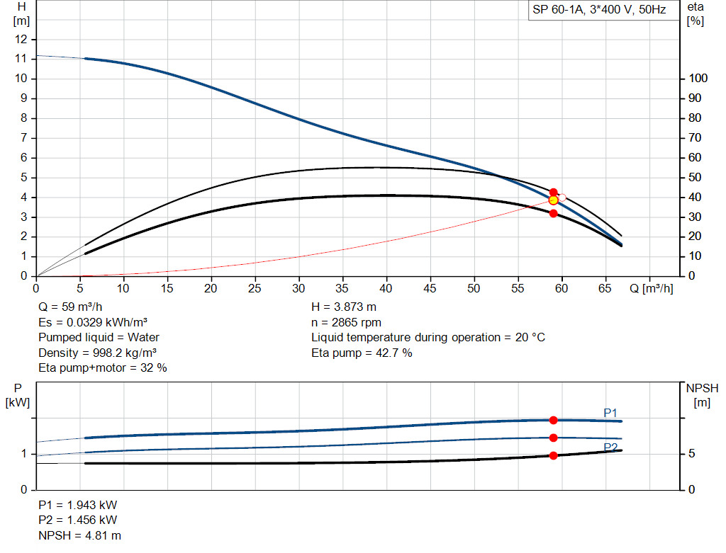 pumpcurve