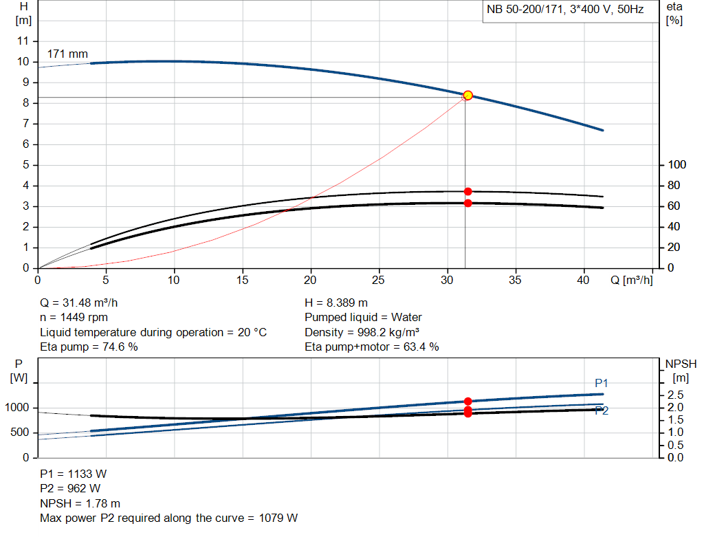 pumpcurve