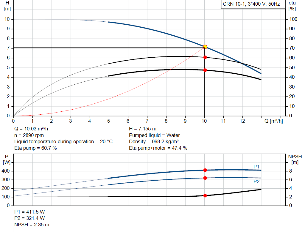 pumpcurve