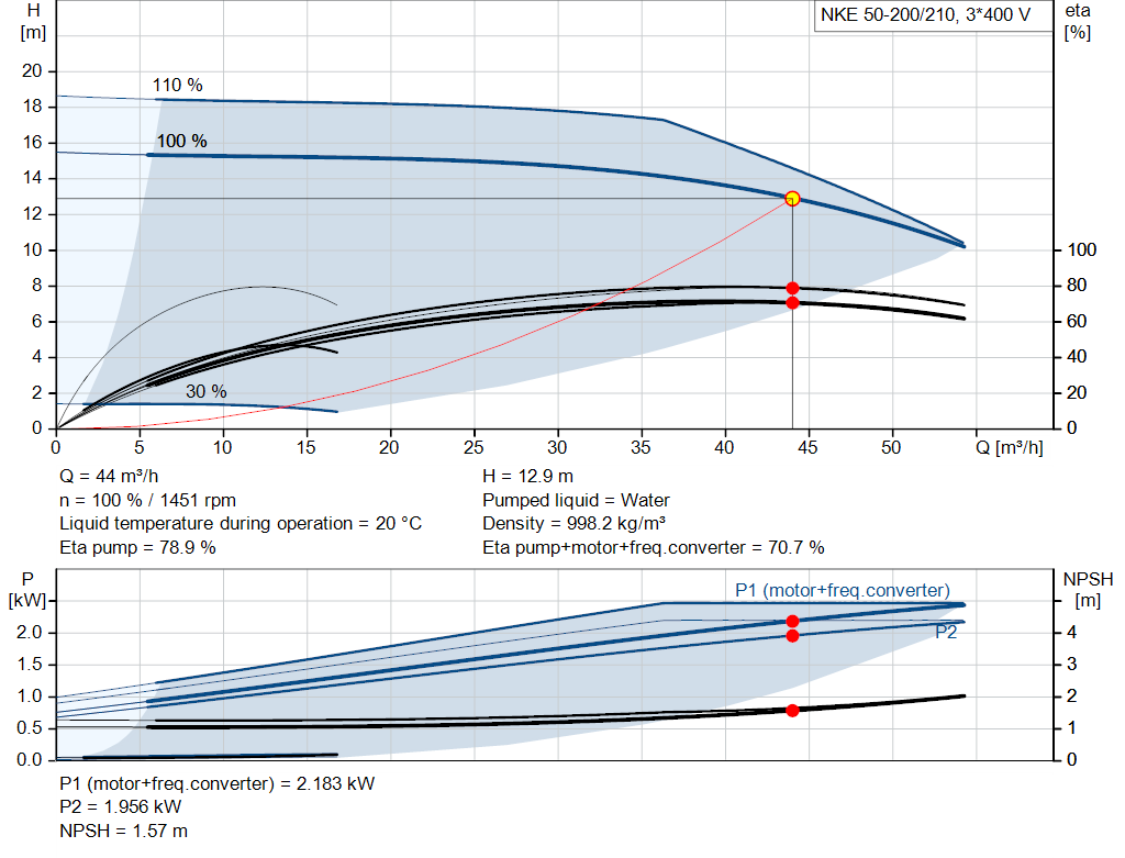 pumpcurve
