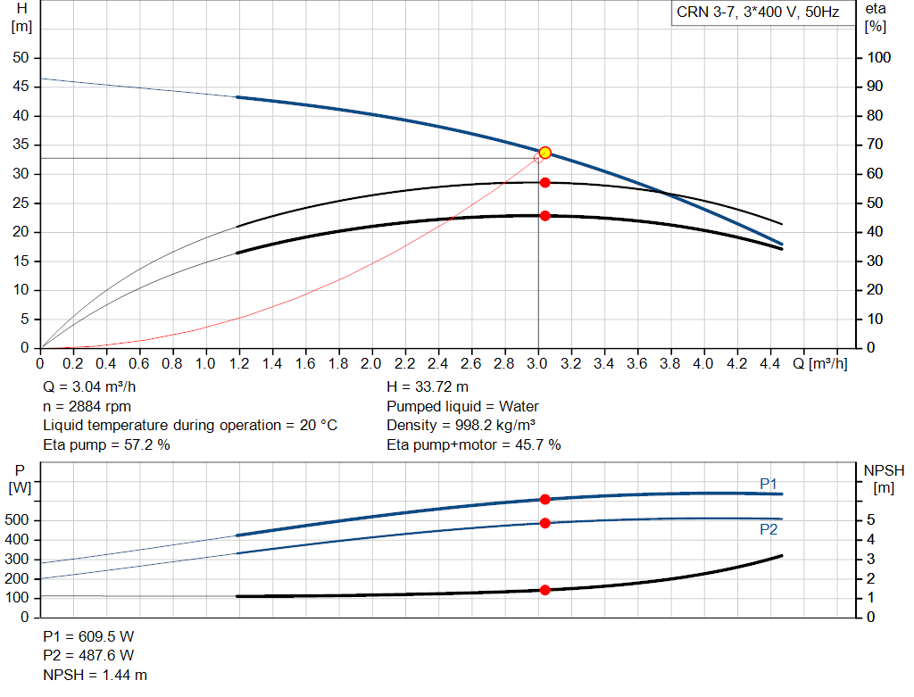 pumpcurve