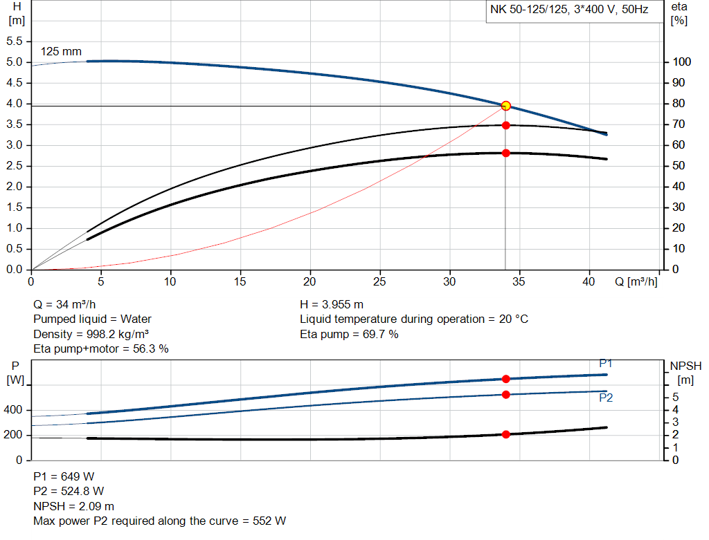 pumpcurve