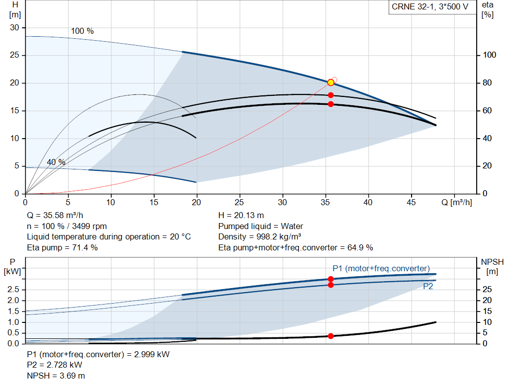 pumpcurve