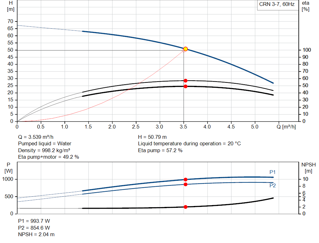 pumpcurve