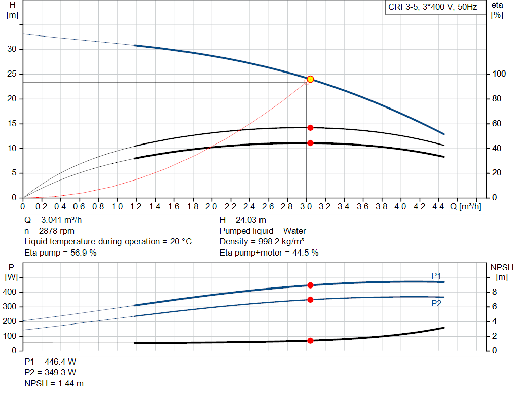 pumpcurve