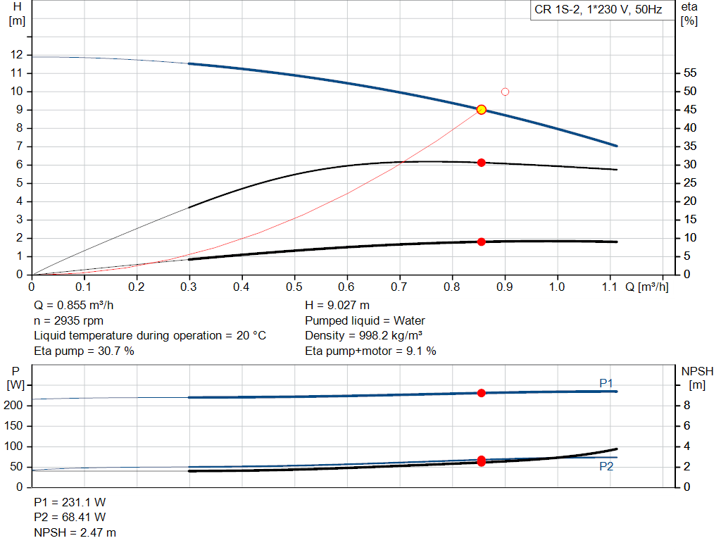 pumpcurve