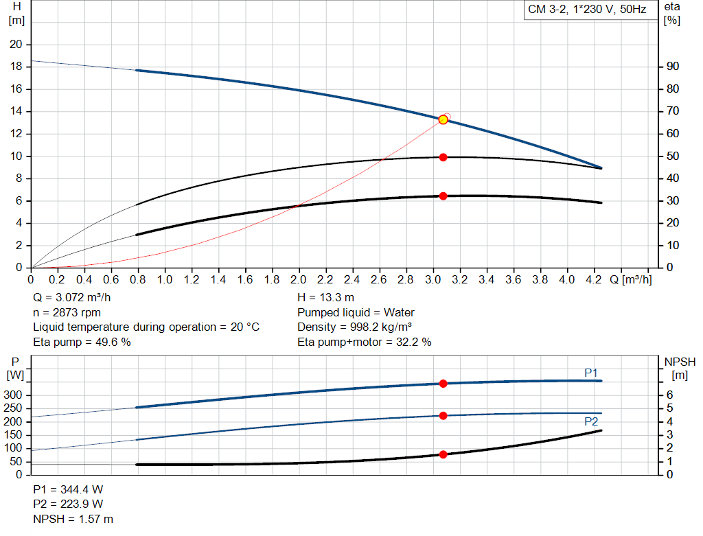 pumpcurve