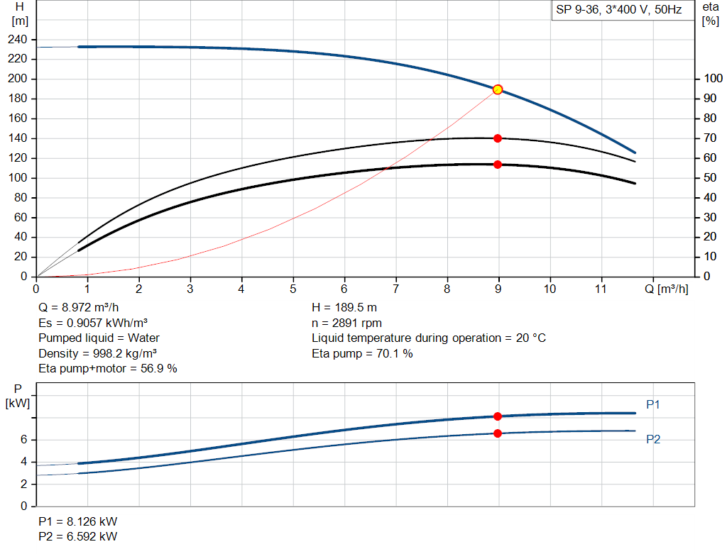 pumpcurve