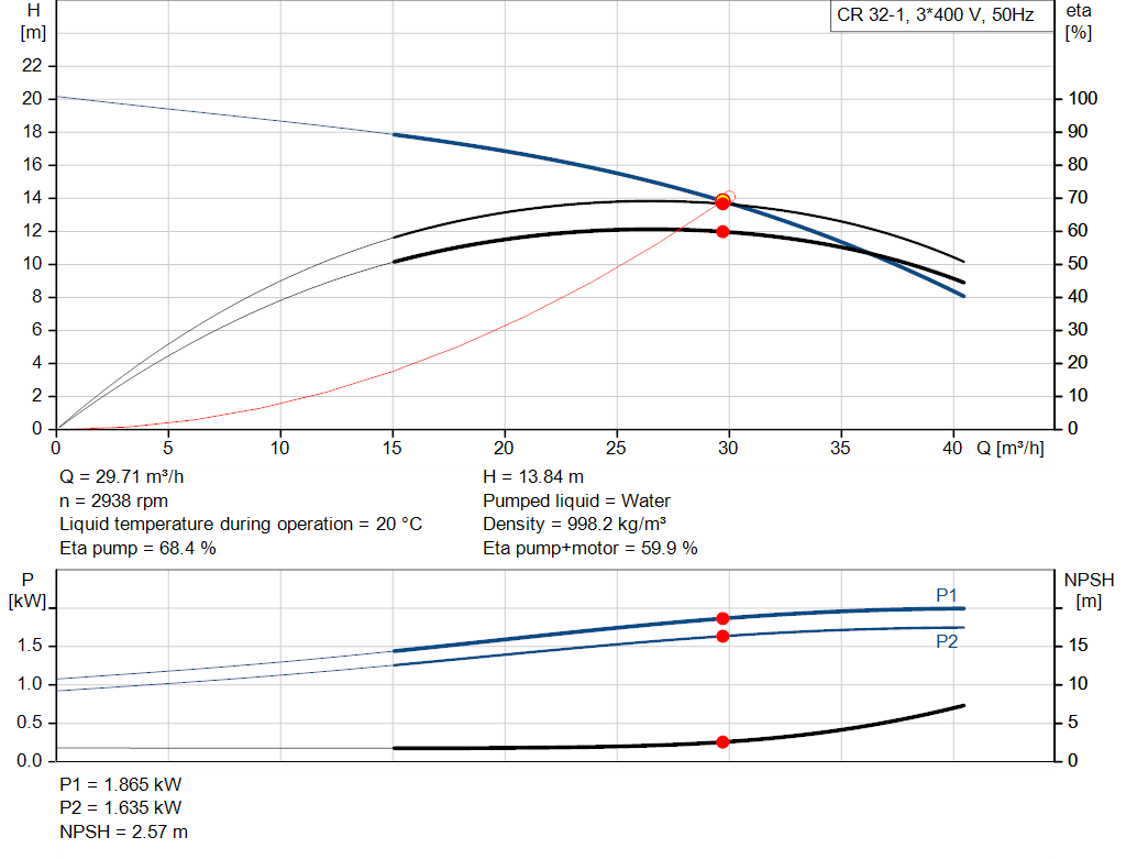 pumpcurve