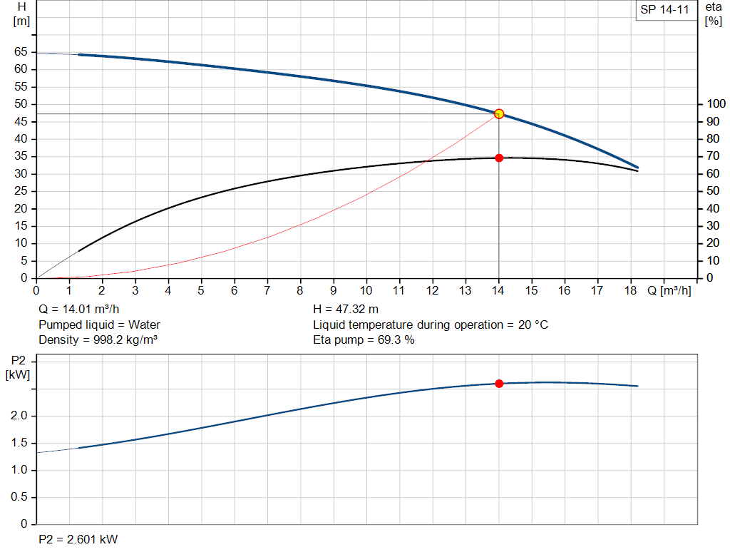 pumpcurve