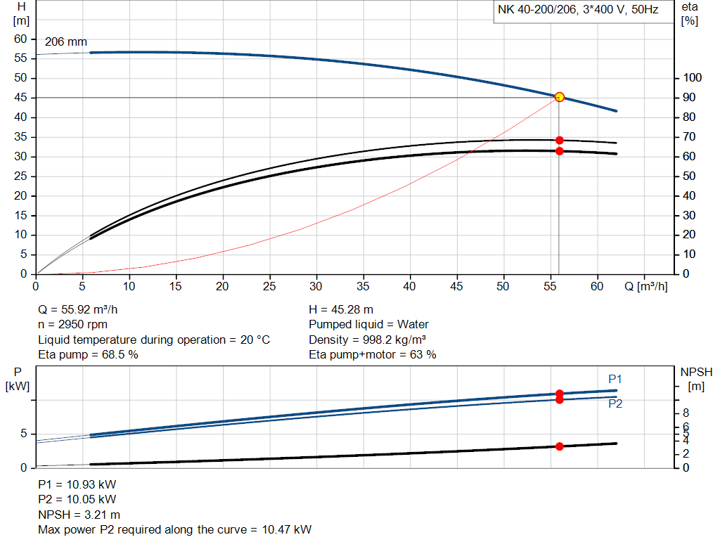 pumpcurve