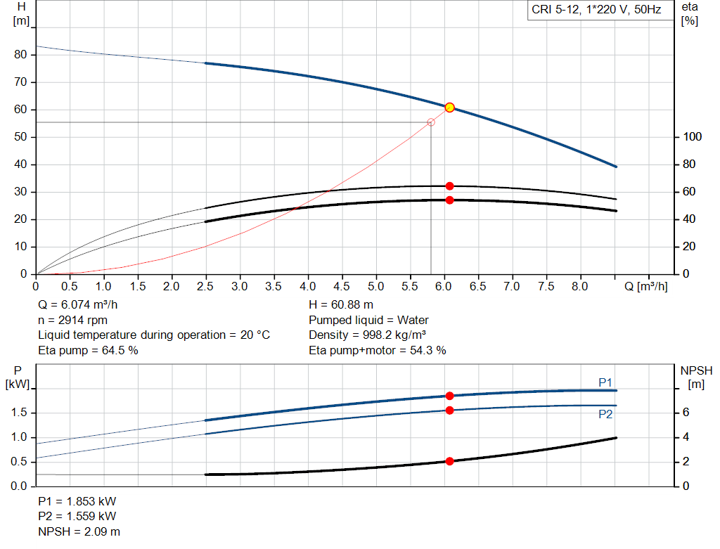 pumpcurve