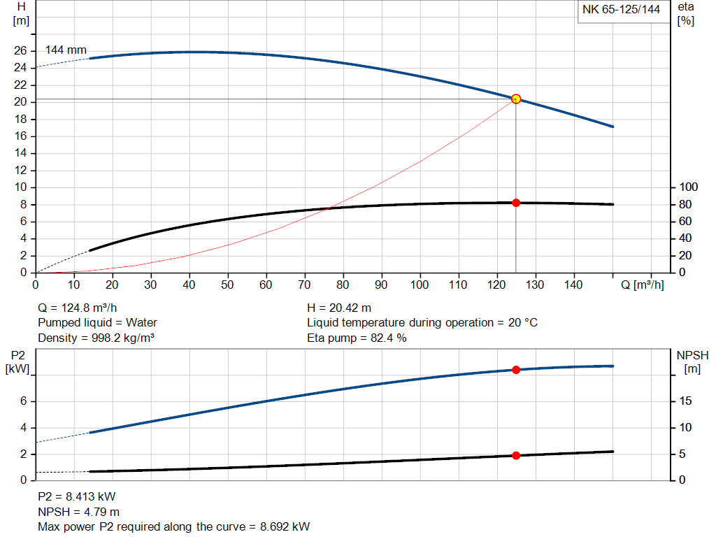 pumpcurve