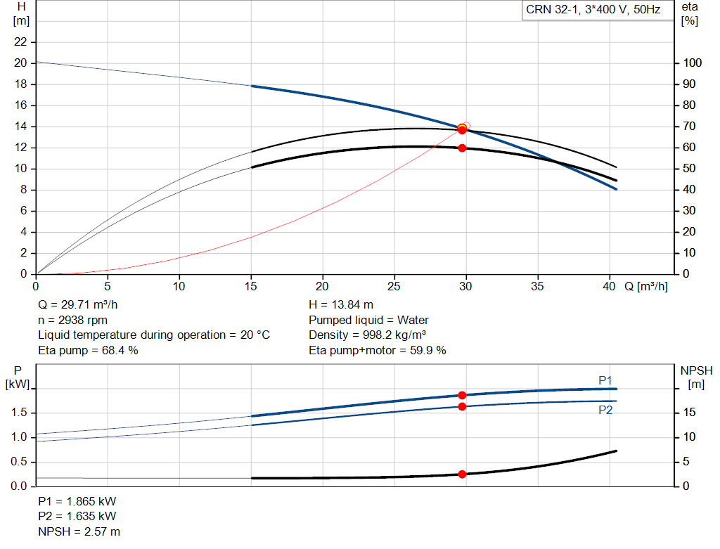 pumpcurve