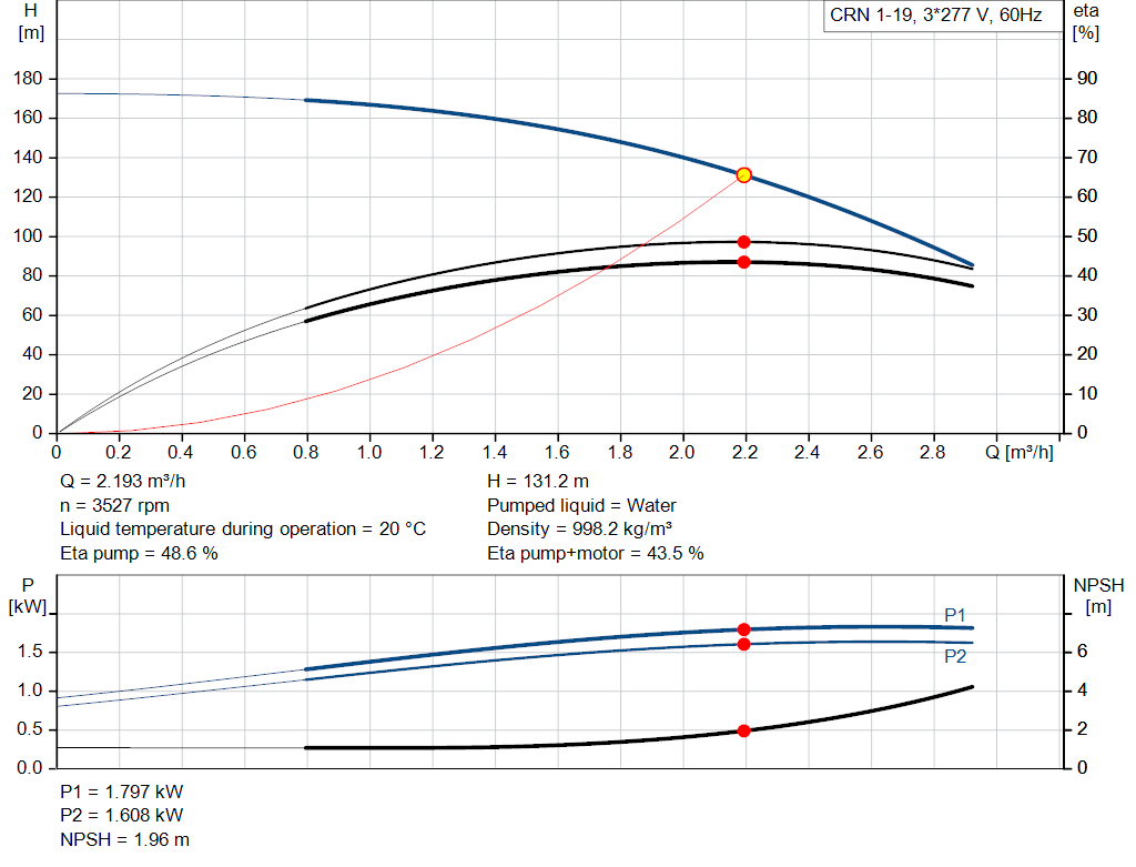 pumpcurve