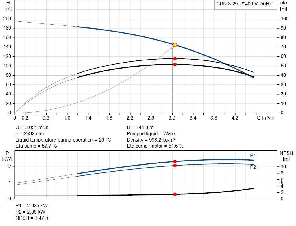 pumpcurve
