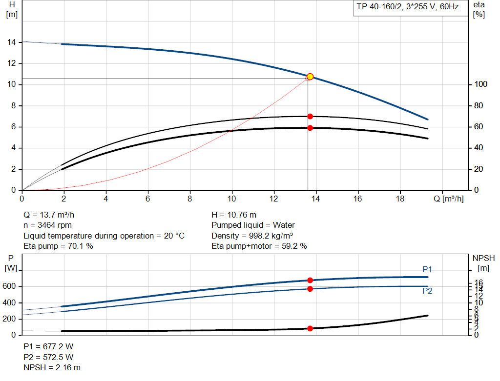 pumpcurve