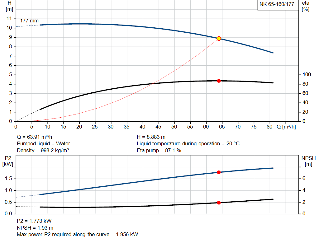 pumpcurve