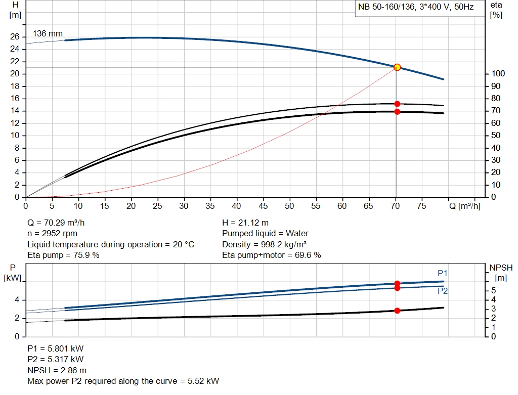 pumpcurve