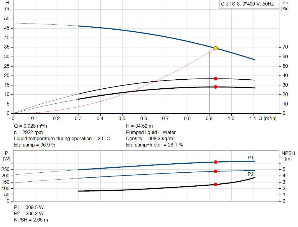 pumpcurve