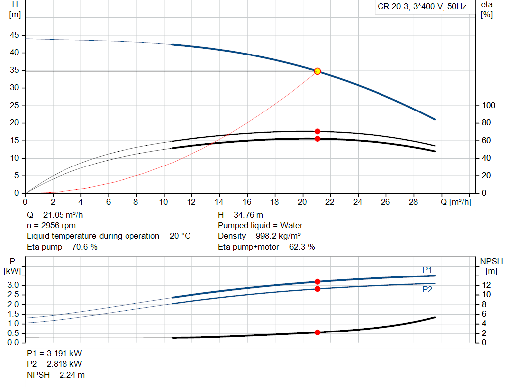 pumpcurve
