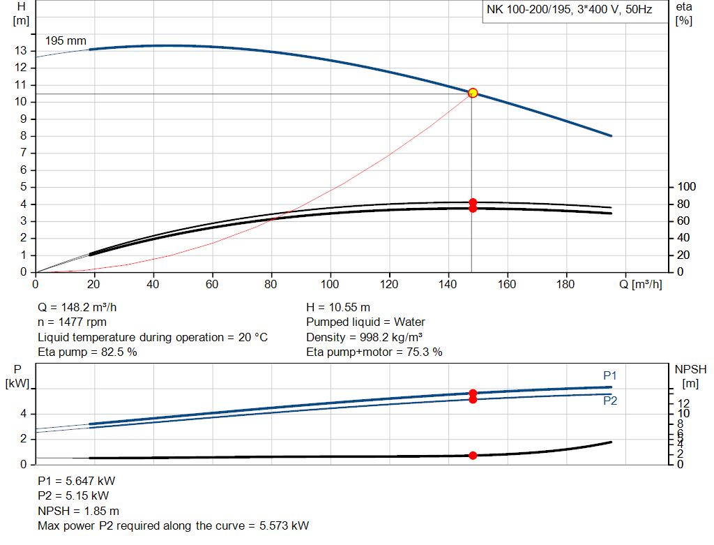 pumpcurve
