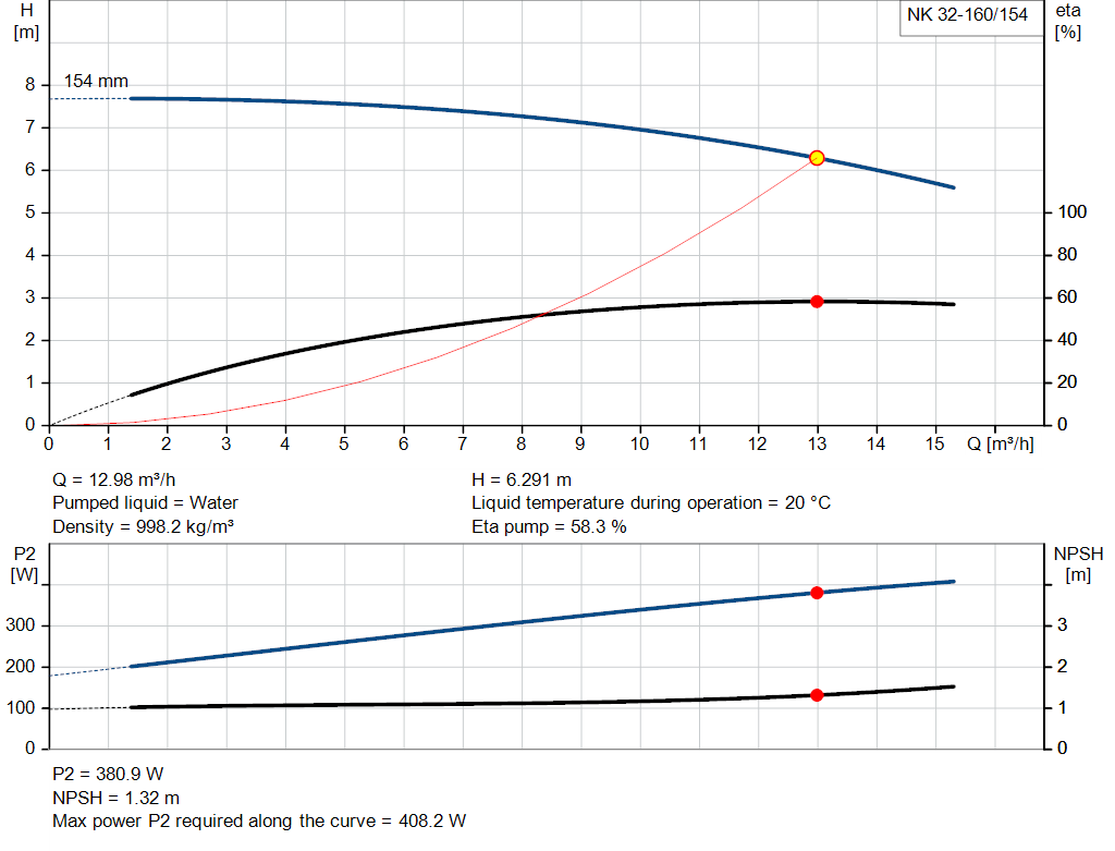 pumpcurve