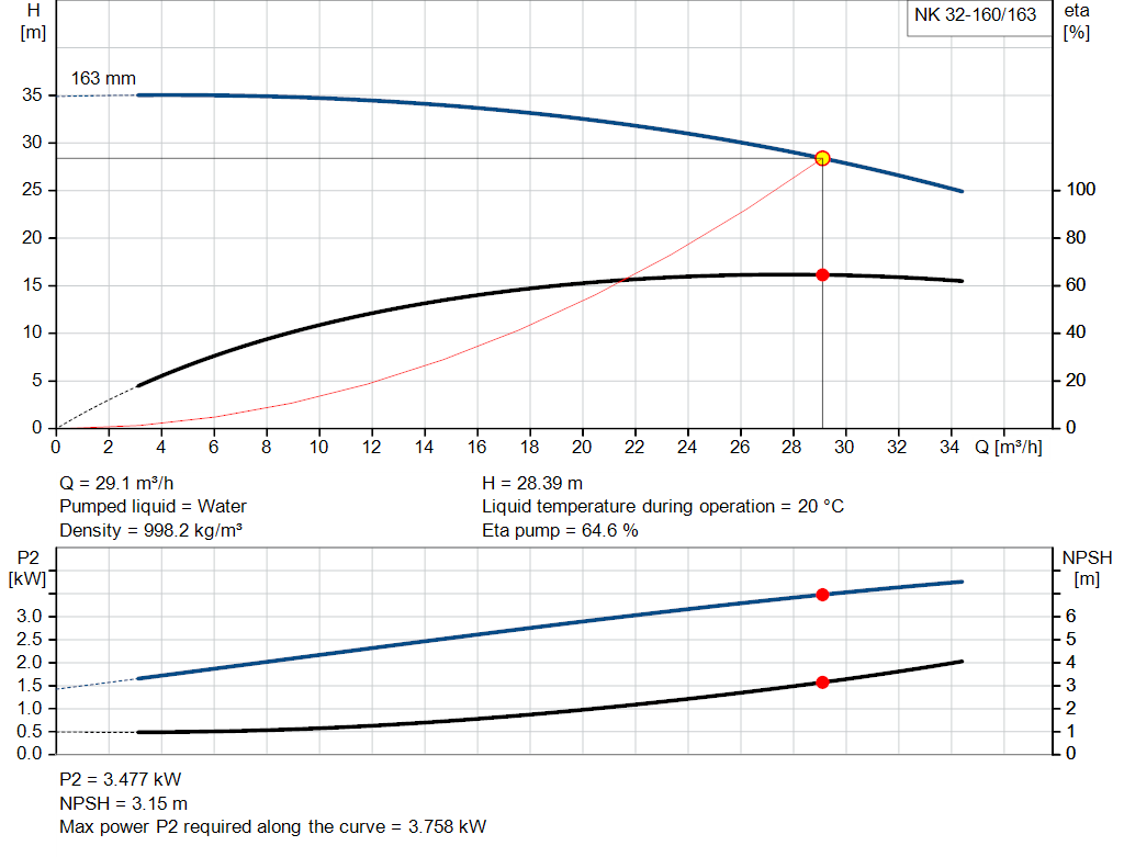 pumpcurve