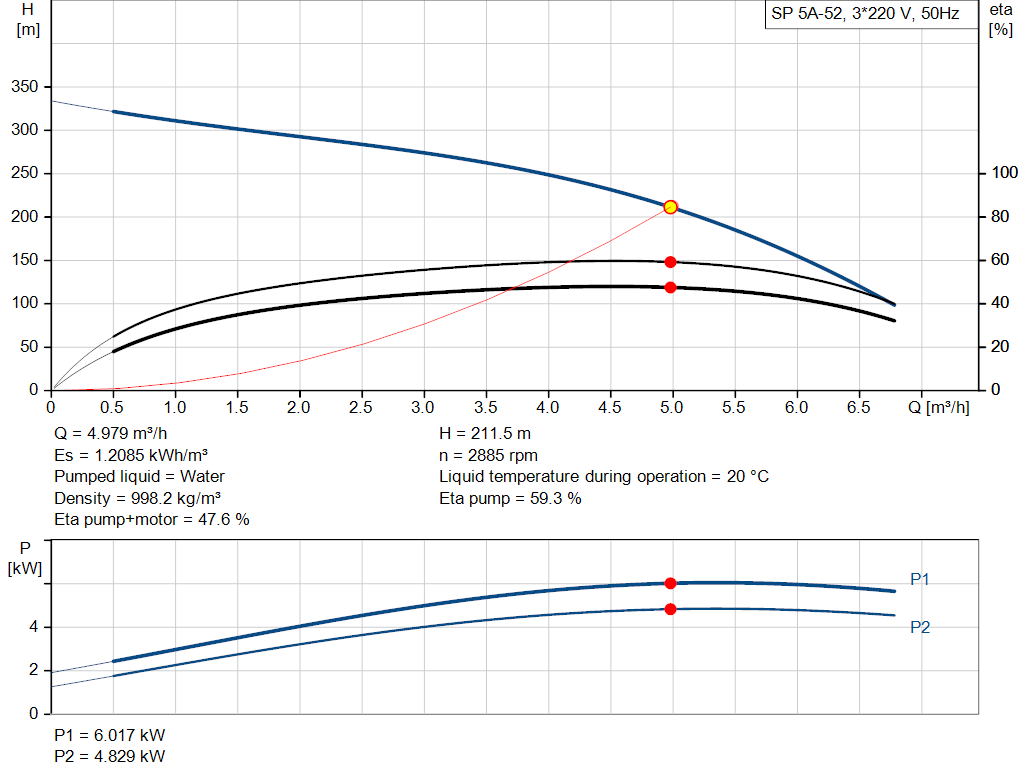 pumpcurve