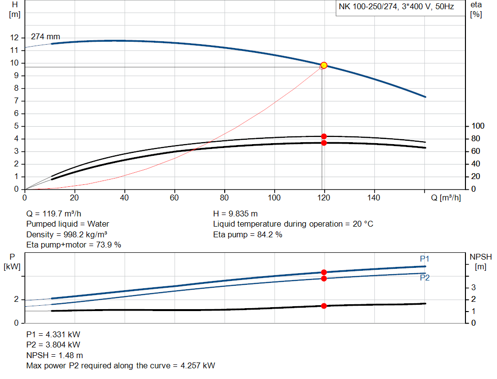 pumpcurve
