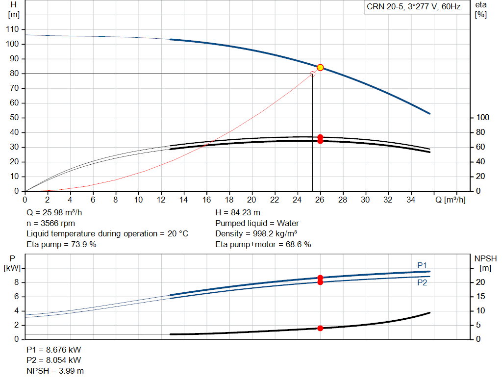 pumpcurve