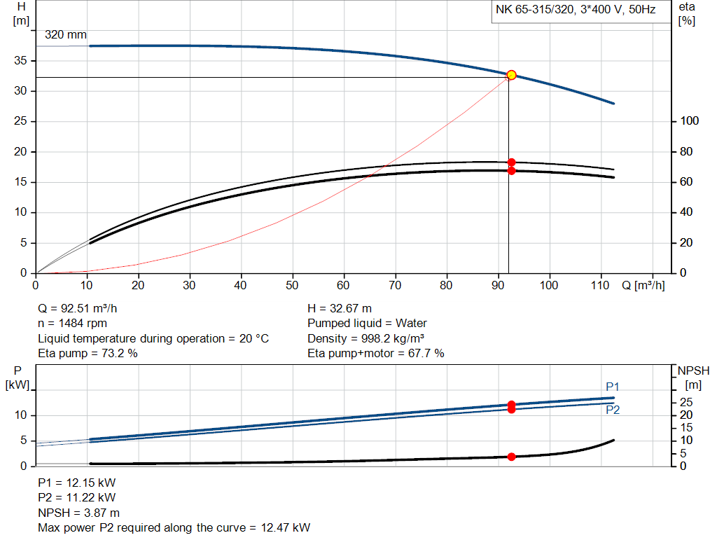 pumpcurve