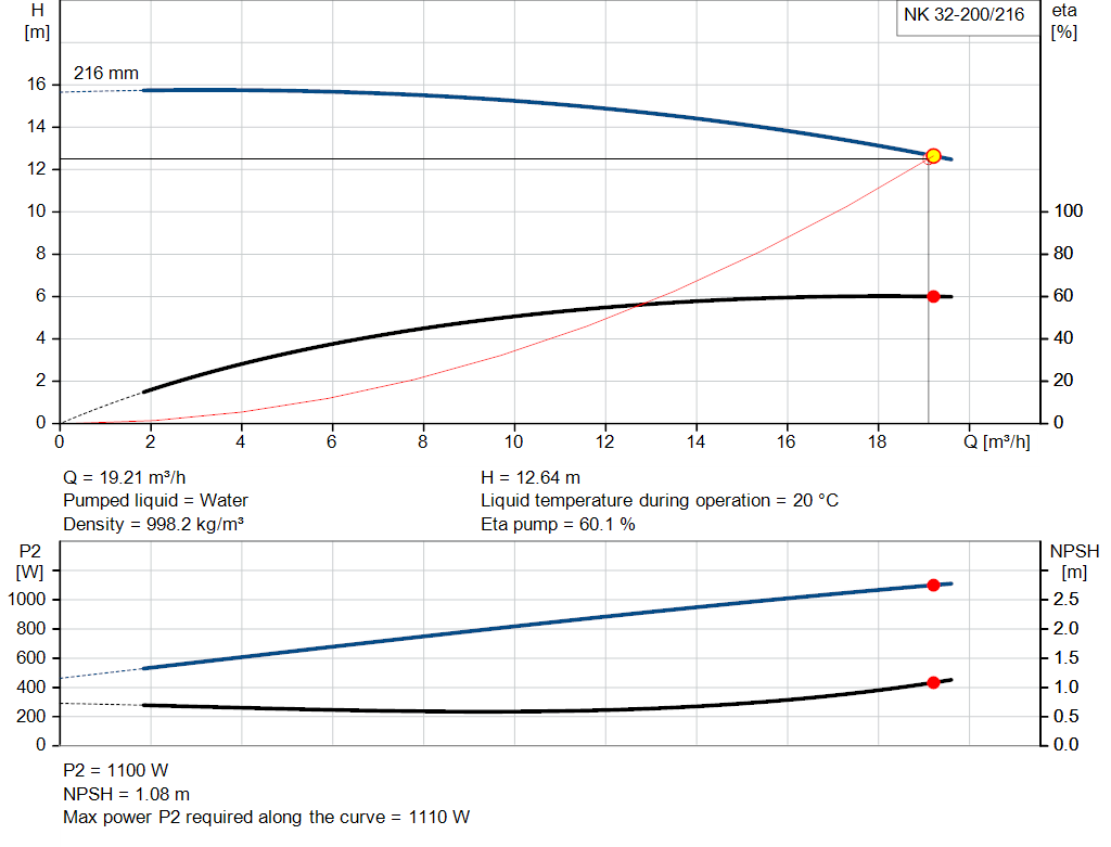 pumpcurve