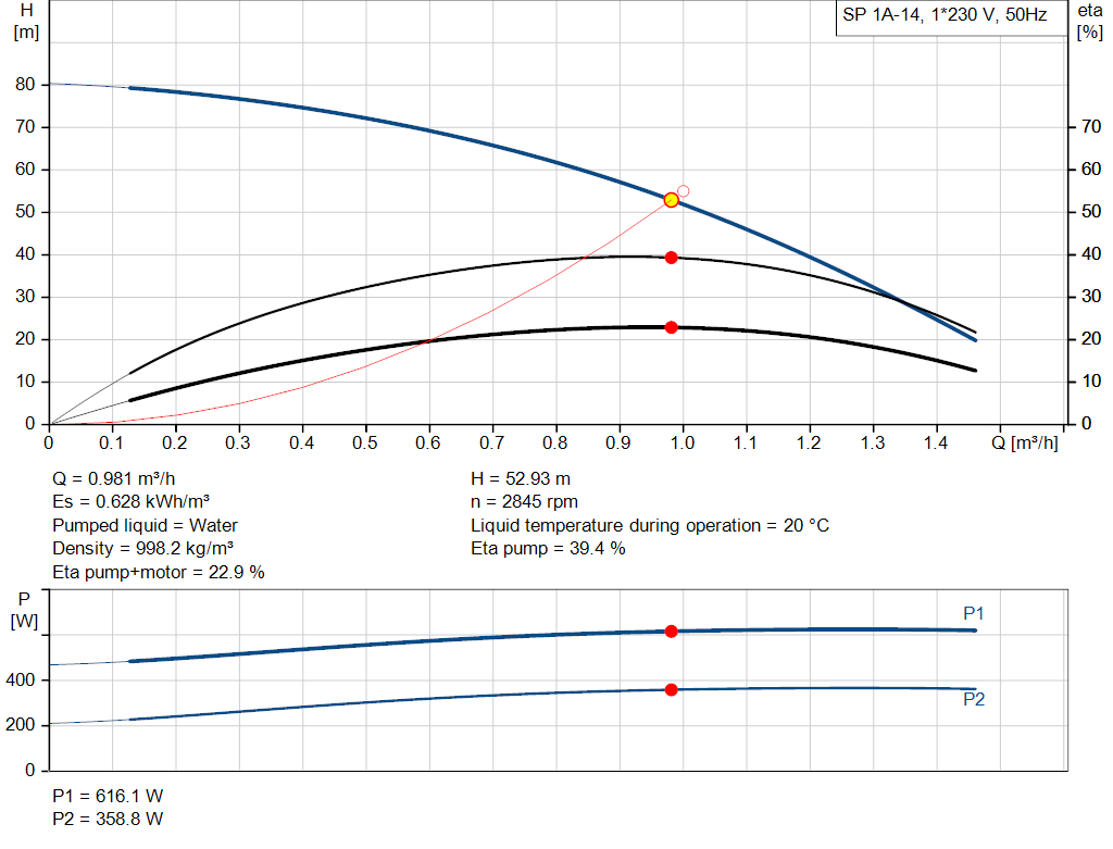 pumpcurve