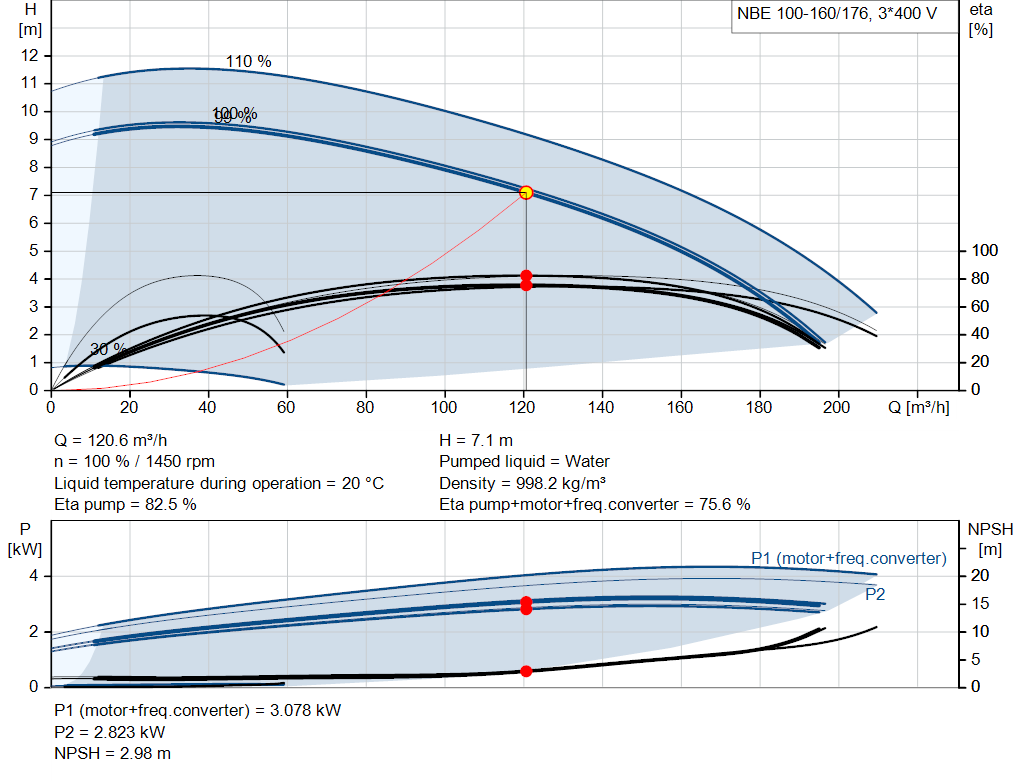 pumpcurve