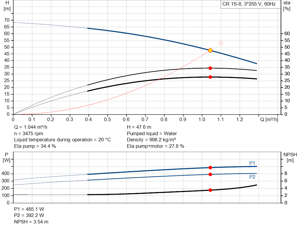 pumpcurve