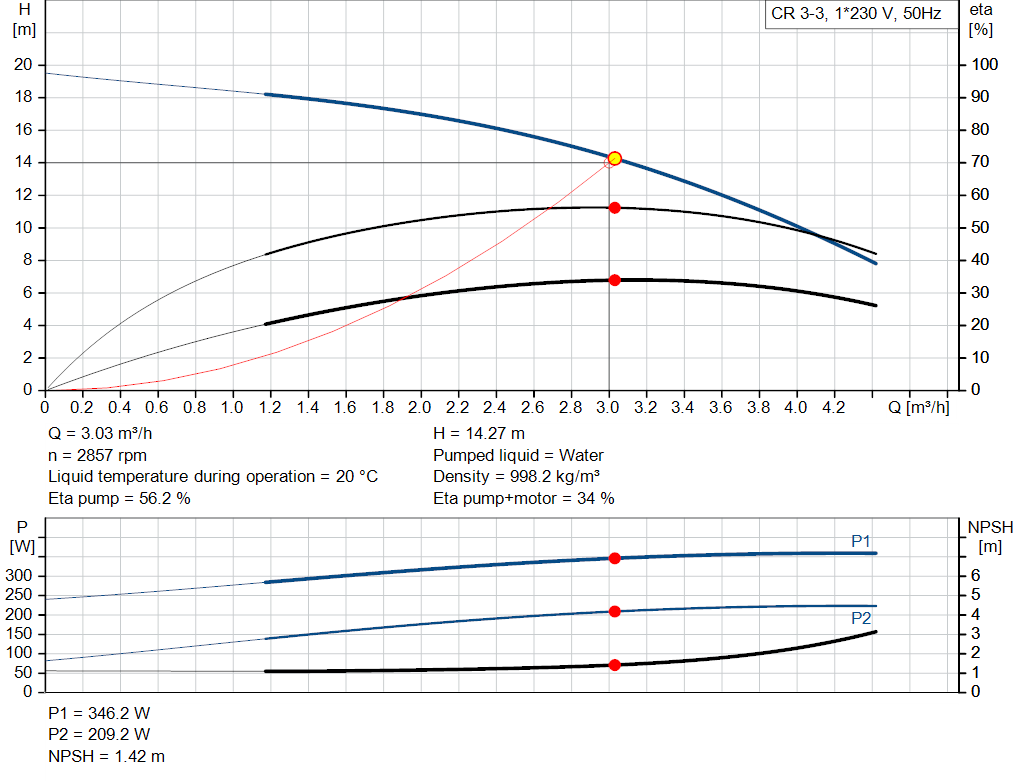 pumpcurve
