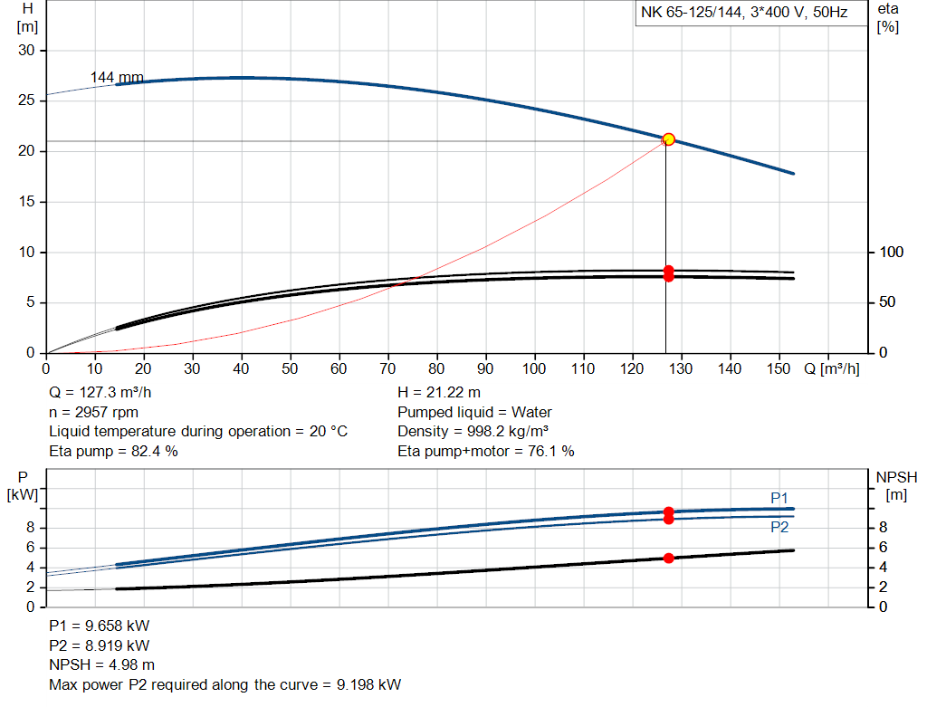 pumpcurve