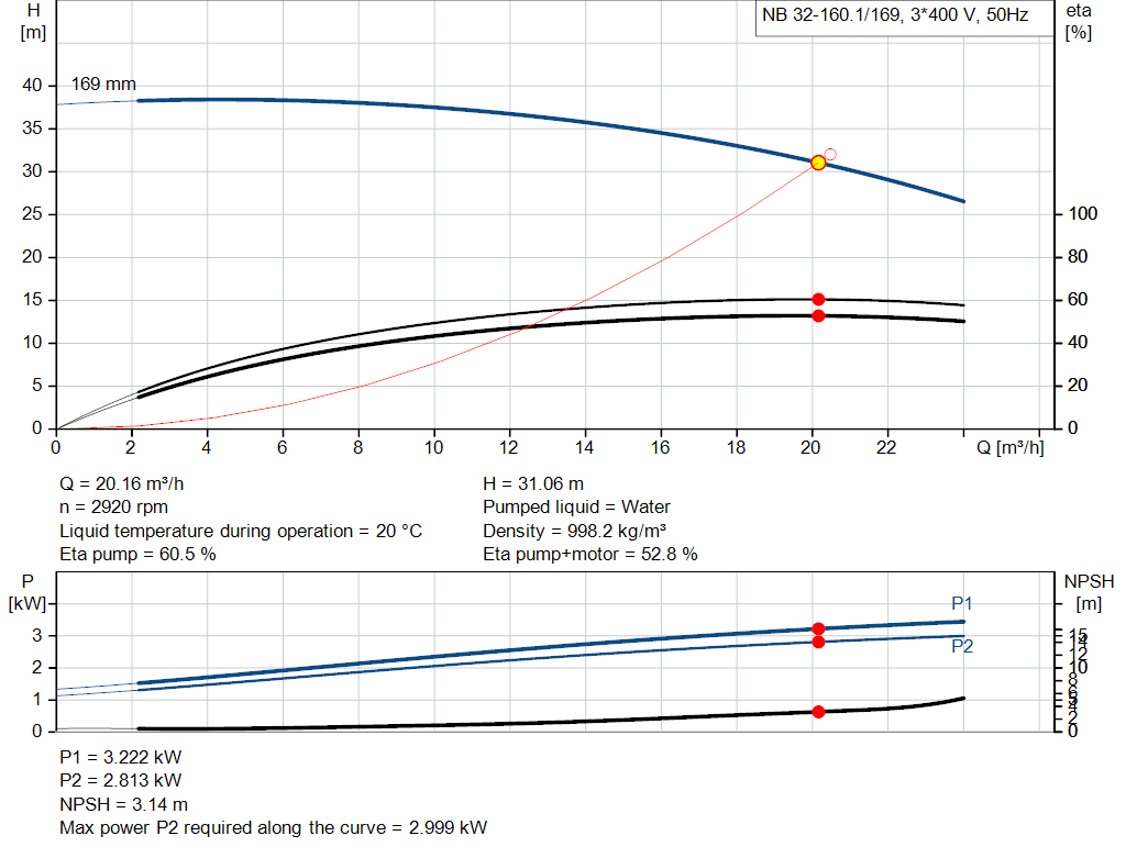 pumpcurve