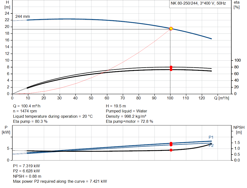 pumpcurve