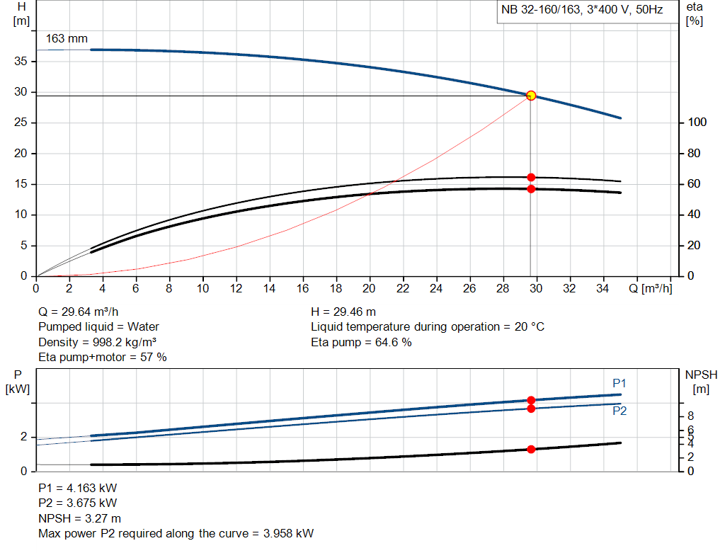 pumpcurve
