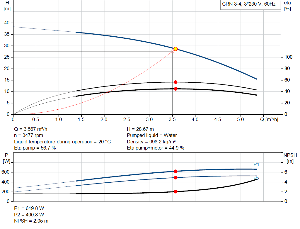 pumpcurve