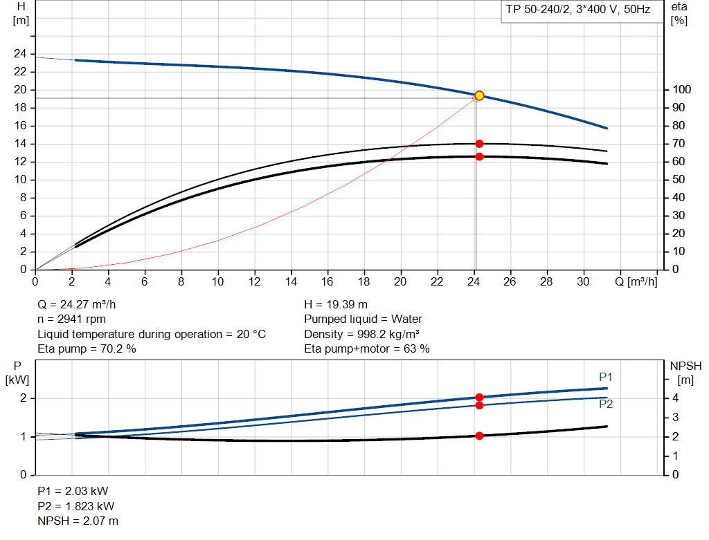 pumpcurve