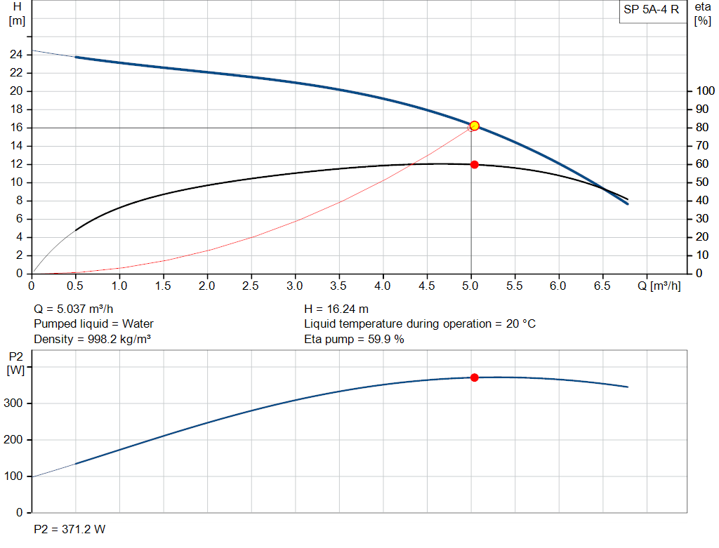 pumpcurve