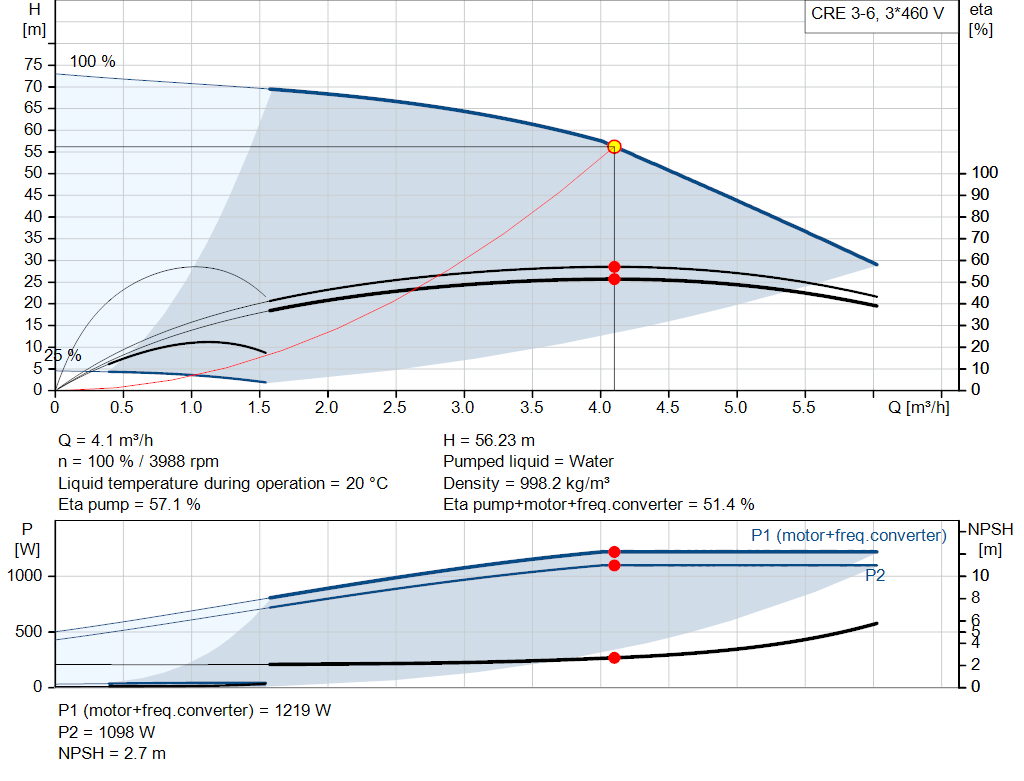 pumpcurve