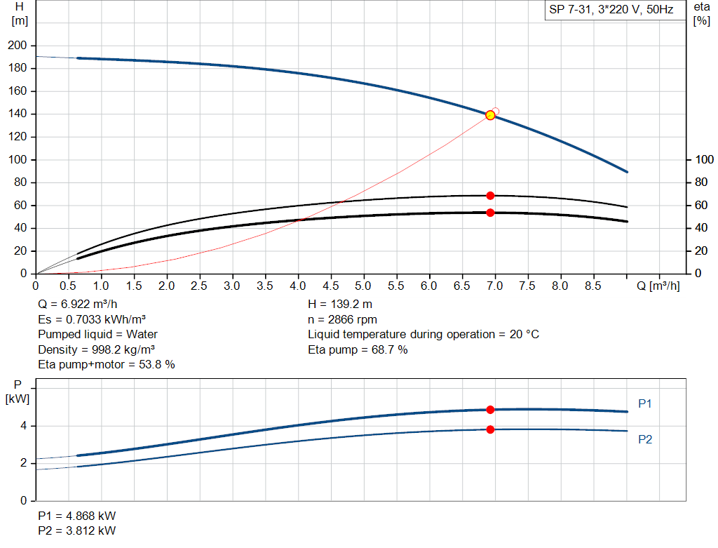 pumpcurve
