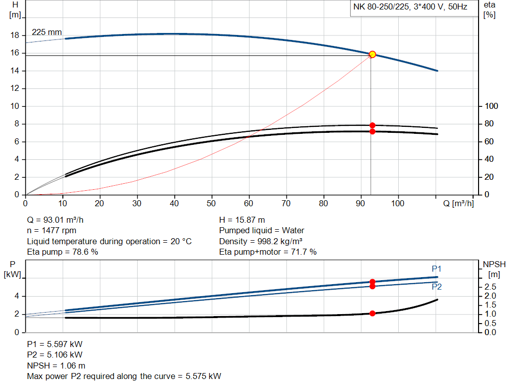 pumpcurve